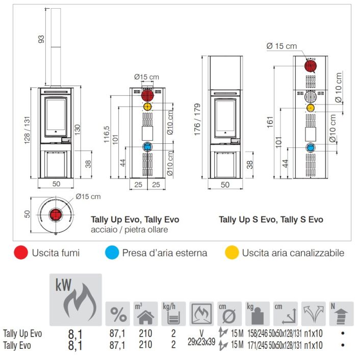 Stufa a Legna Canalizzabile 9,1 Kw EDILKAMIN TALLY S EVO ad Aria - Acciaio  Nero