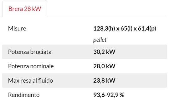 Info Termostufa a Pellet Jolly Mec Brera