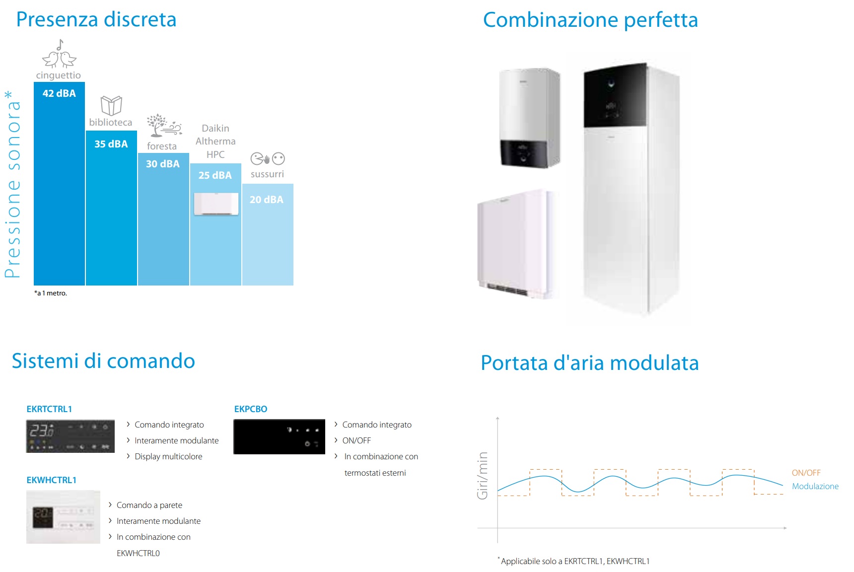 Ventilconvettore a Pavimento Daikin HP Convector FWXV10ABTV3