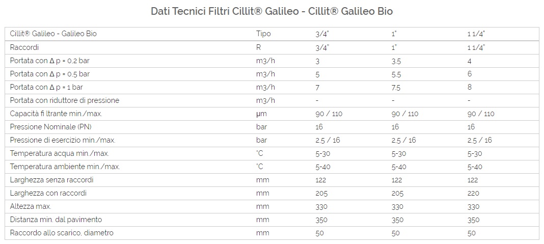 Filtro Autopulente Cillit Galileo 1 