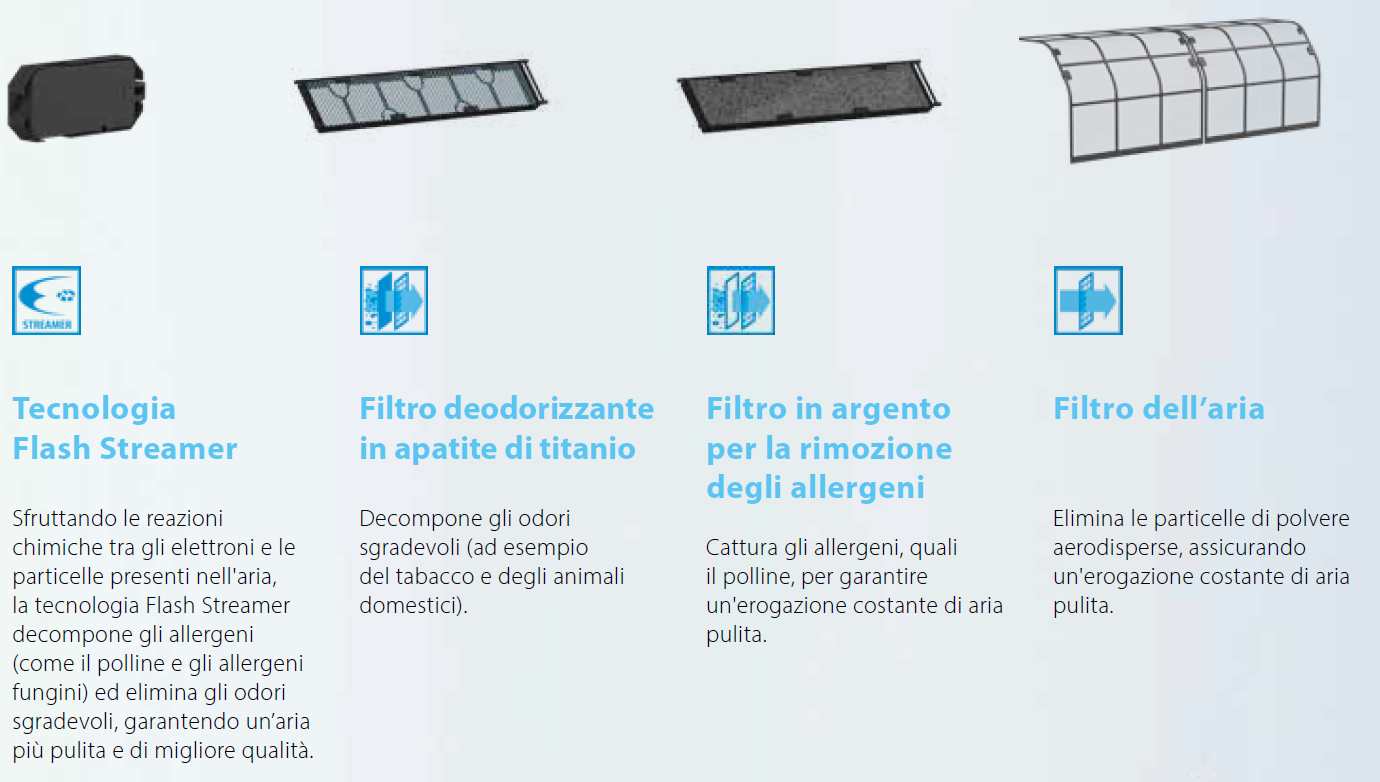 Ftxj Aw Rxj A Daikin Emura Condizionatore Monosplit Bianco Btu Idraulica It